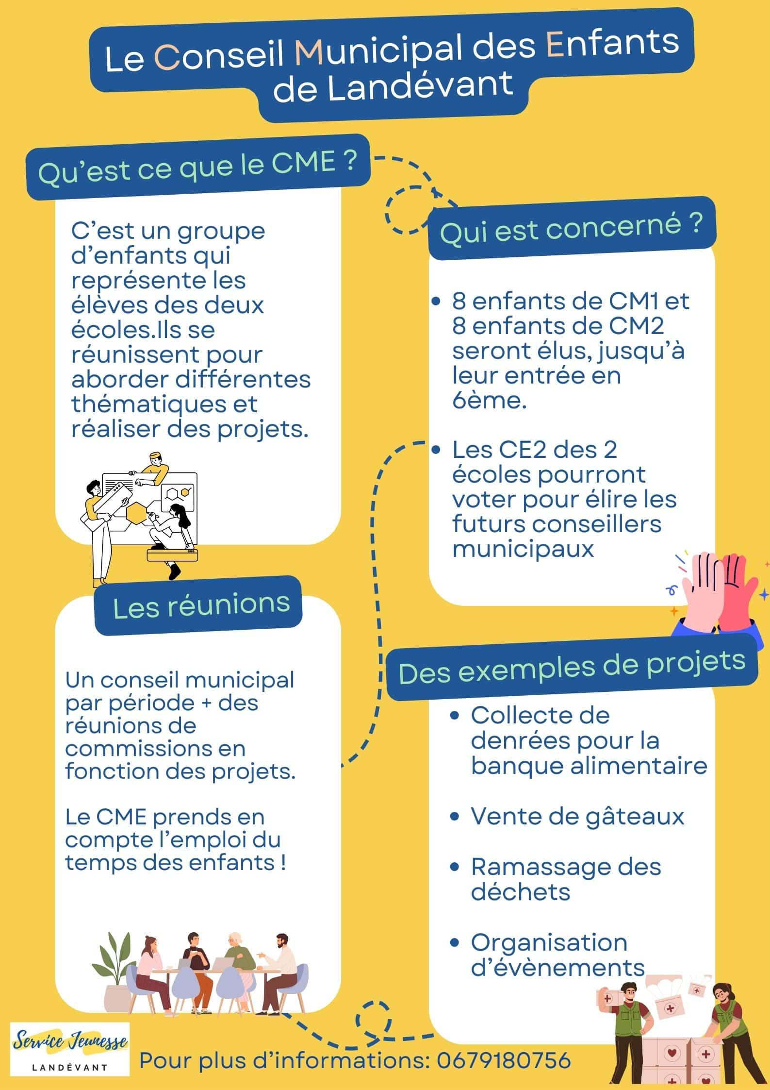 qu’est ce que le CME