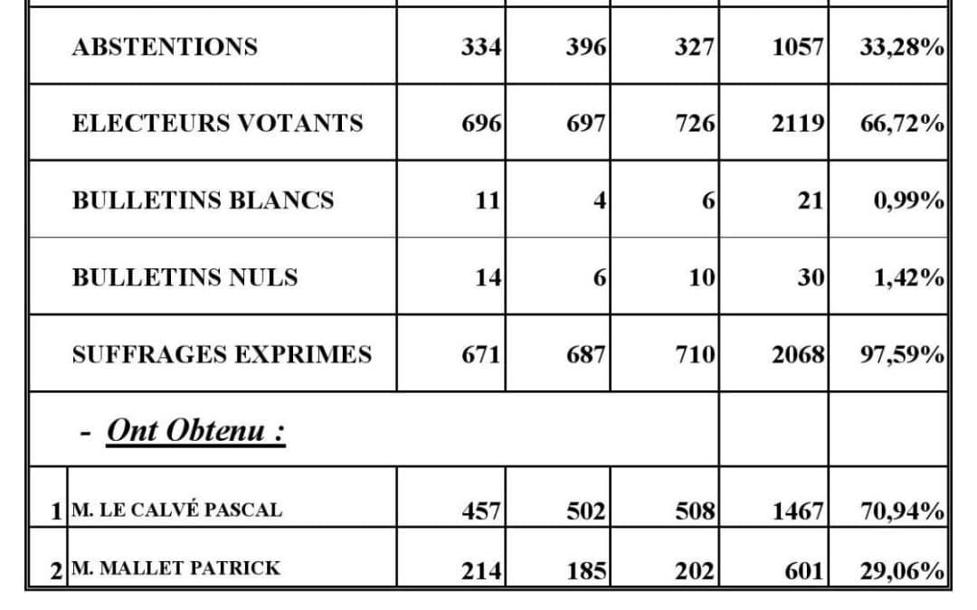 Élections municipales 🗳️